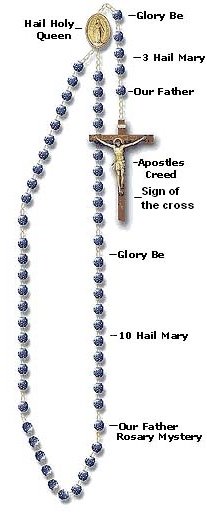 How To Pray The Rosary